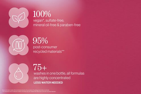 Smooth Perfection Smoothing Lotion - Pureology GWP Promotion | L'Oréal Partner Shop
