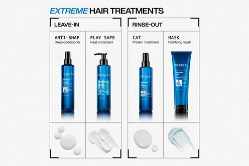 Extreme Mask - Redken Haircare | L'Oréal Partner Shop