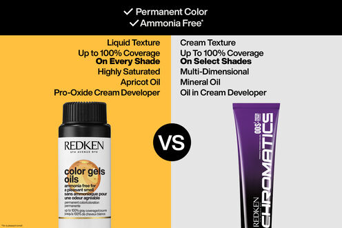 Color Gels Oils Maple 4NW - Shop by Color | L'Oréal Partner Shop