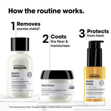 Metal Detox Mini Trio Kit - L'Oréal Professionnel | L'Oréal Partner Shop