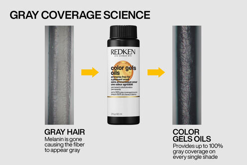 Color Gels Oils Black Coffee 3NN - Shop by Color | L'Oréal Partner Shop