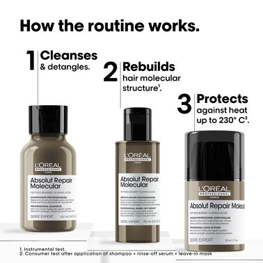 Absolut Repair Molecular Mini Trio Kit - L'Oréal Professionnel | L'Oréal Partner Shop