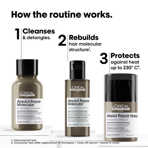 Absolut Repair Molecular Mini Trio Discovery Kit - Discovery Kits | L'Oréal Partner Shop
