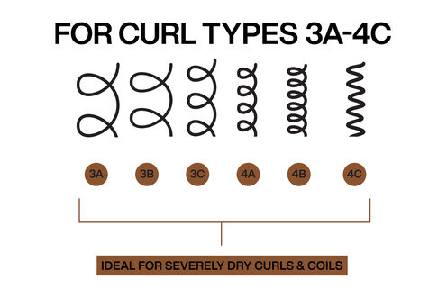 All Soft Mega Curls Hydramelt Leave-In - Redken Opening Hair Power Collection | L'Oréal Partner Shop