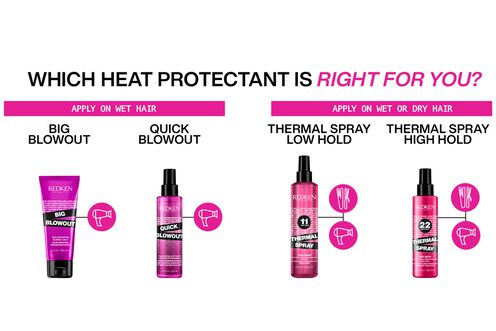 Quick Blowout - Styling Opening Parcel | L'Oréal Partner Shop