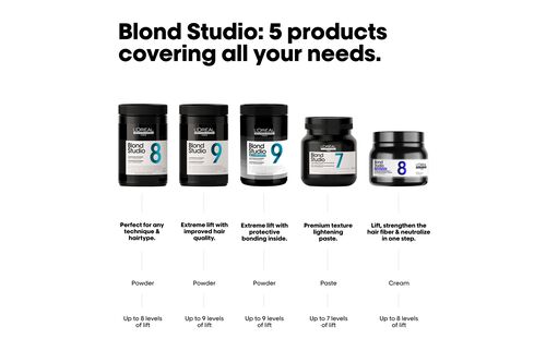Blond Studio Purple Lightening Balm Bonder Inside - Blond Studio Opening Parcel | L'Oréal Partner Shop