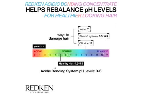 Acidic Ph Sealer - Redken | L'Oréal Partner Shop