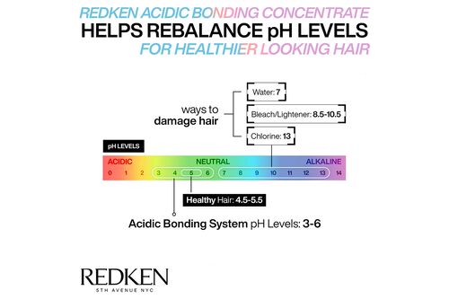 Acidic Moisture Concentrate - Redken Colour & Technical | L'Oréal Partner Shop