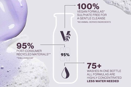 Strength Cure Miracle Filler - Pureology GWP Promotion | L'Oréal Partner Shop