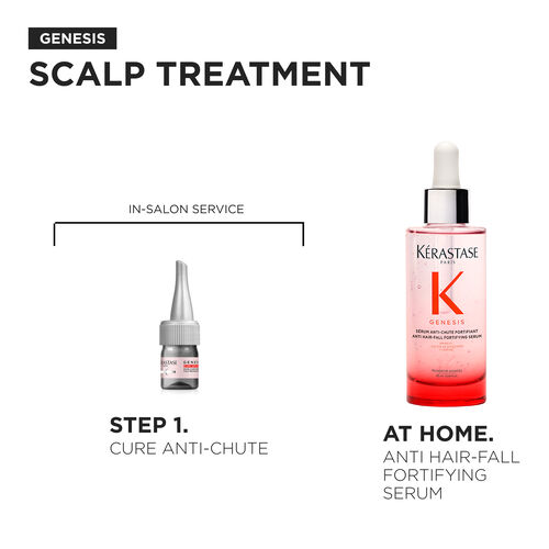 Genesis Fortifying Anti-Thinning Ampoules 42 x 6mL - Kscan Glorifier | L'Oréal Partner Shop