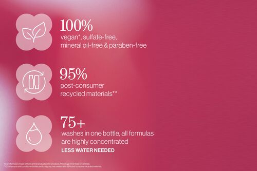 Smooth Perfection Shampoo - Pureology GWP Promotion | L'Or&eacute;al Partner Shop