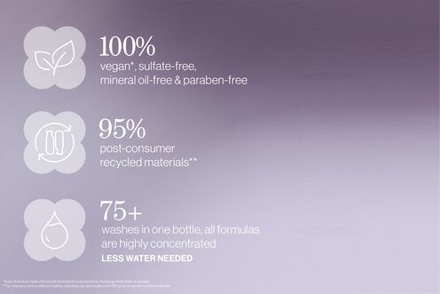 Hydrate Sheer Shampoo - Pureology GWP Promotion | L'Oréal Partner Shop