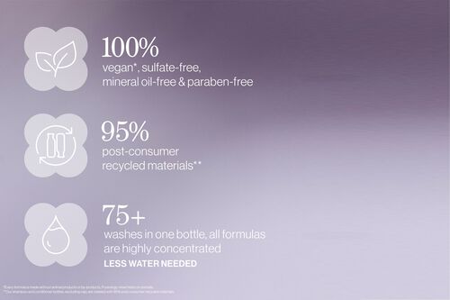 Hydrate Sheer Shampoo - Pureology GWP Promotion | L'Or&eacute;al Partner Shop