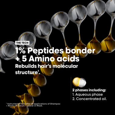 Absolut Repair Molecular Oil - L'Oréal Professionnel | L'Oréal Partner Shop