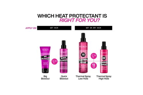 Big Blowout - Redken Minis | L'Or&eacute;al Partner Shop