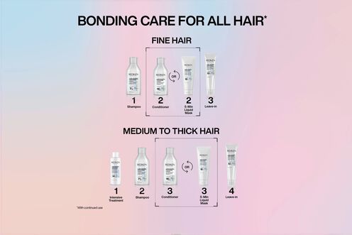 Acidic Bonding Concentrate Shampoo - Redken | L'Oréal Partner Shop